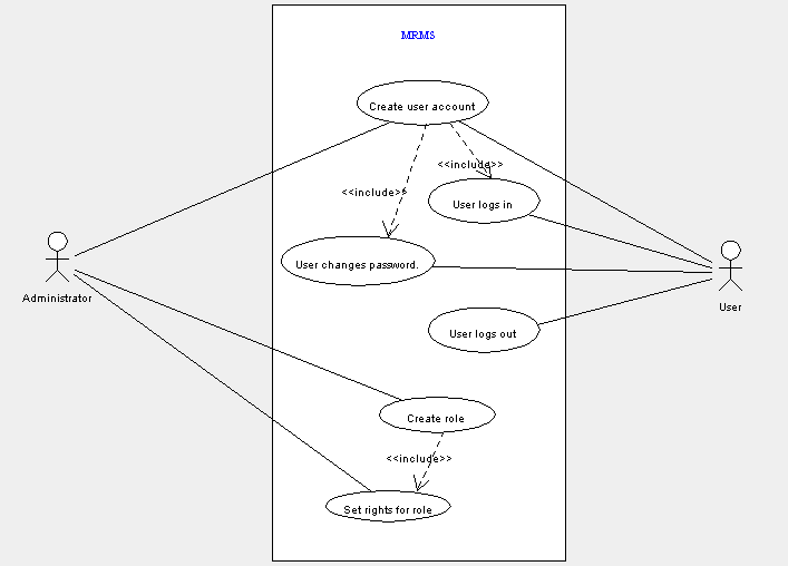 User Management UCs